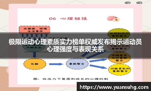 极限运动心理素质实力榜单权威发布揭示运动员心理强度与表现关系
